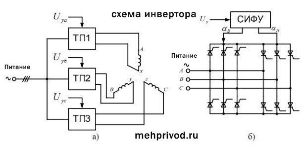 Тиристорная схема преобразователя частоты